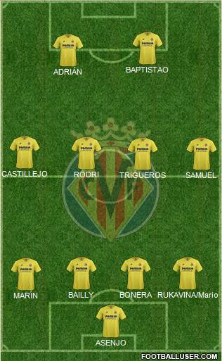 Villarreal C.F., S.A.D. Formation 2016