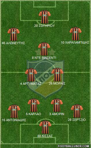 APOEL Nicosia Formation 2016