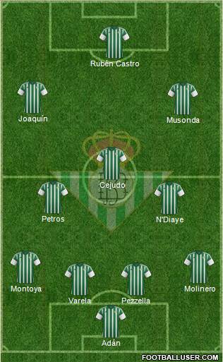 Real Betis B., S.A.D. Formation 2016