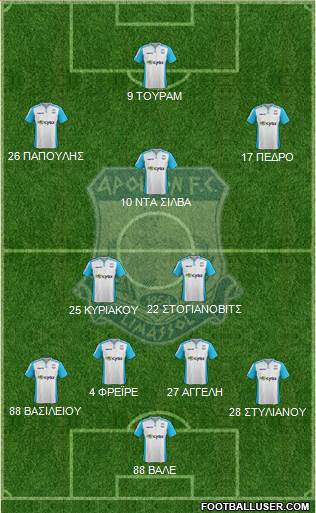 AMO Apollon Limassol football formation