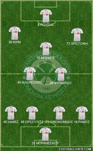 AS Omonoia Nicosia Formation 2016