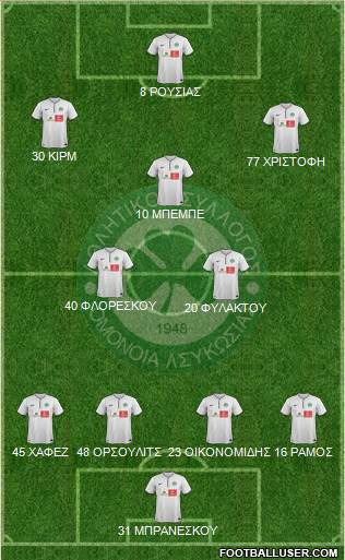 AS Omonoia Nicosia football formation