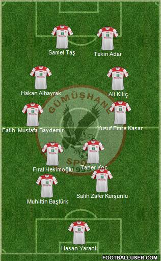 Gümüshanespor Formation 2016
