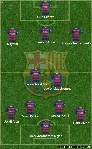 F.C. Barcelona Formation 2016