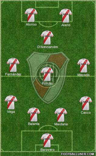 River Plate Formation 2016