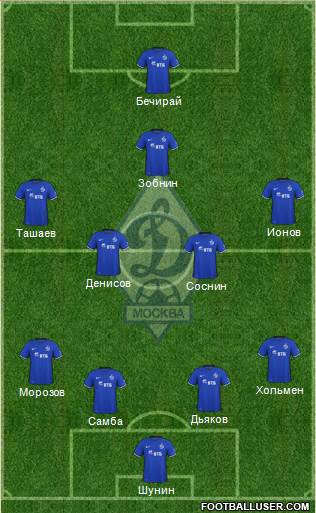 Dinamo Moscow Formation 2016