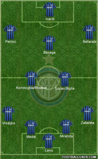 F.C. Internazionale Formation 2016