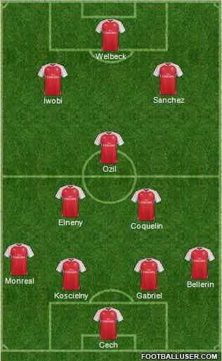 Arsenal Formation 2016