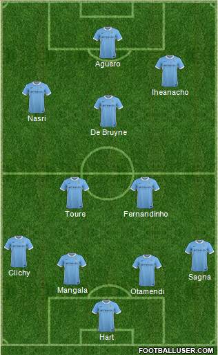 Manchester City Formation 2016