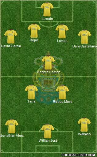 U.D. Las Palmas S.A.D. Formation 2016