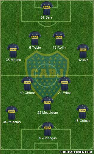 Boca Juniors Formation 2016