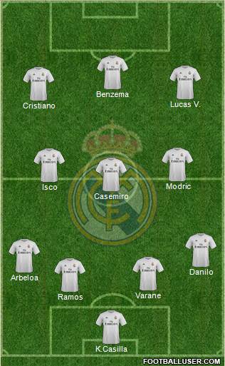 Real Madrid C.F. Formation 2016