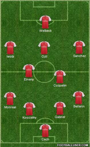 Arsenal Formation 2016
