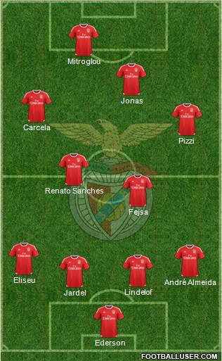 Sport Lisboa e Benfica - SAD Formation 2016