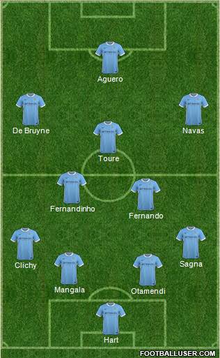 Manchester City Formation 2016