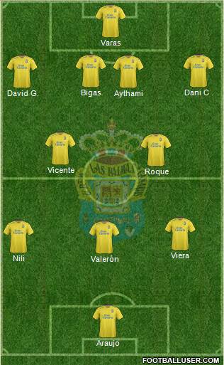 U.D. Las Palmas S.A.D. Formation 2016