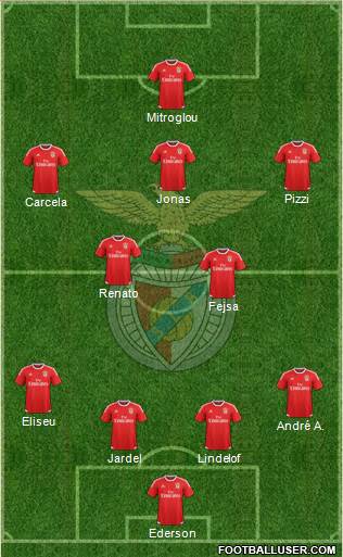 Sport Lisboa e Benfica - SAD Formation 2016
