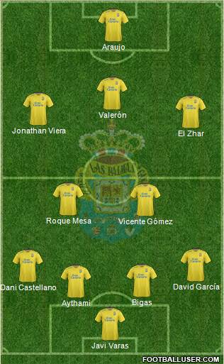 U.D. Las Palmas S.A.D. Formation 2016