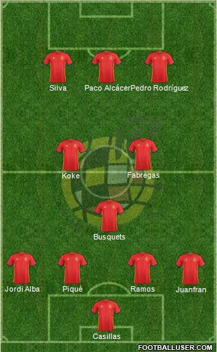 Spain Formation 2016