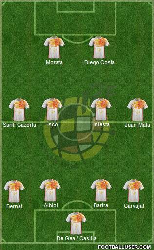 Spain Formation 2016