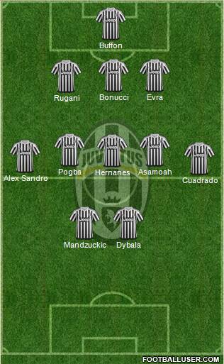 Juventus Formation 2016