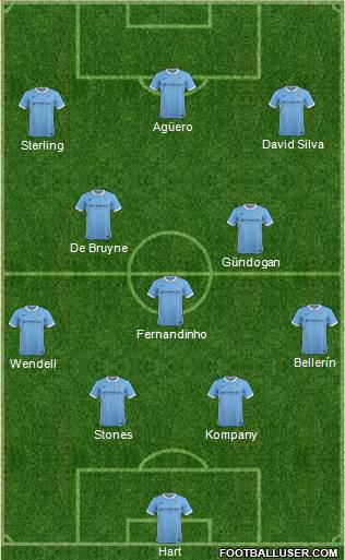 Manchester City Formation 2016