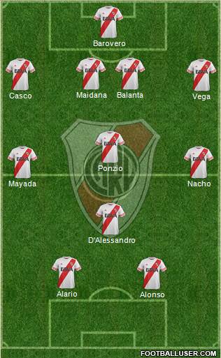 River Plate Formation 2016
