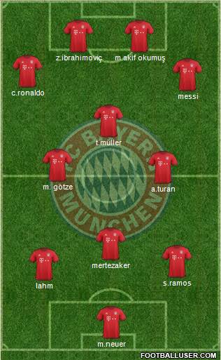 FC Bayern München Formation 2016