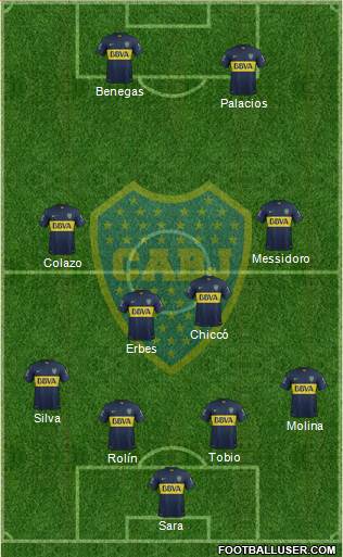 Boca Juniors Formation 2016