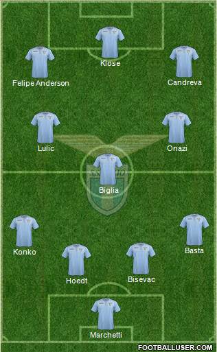 S.S. Lazio Formation 2016