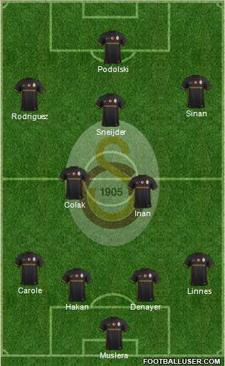 Galatasaray SK Formation 2016