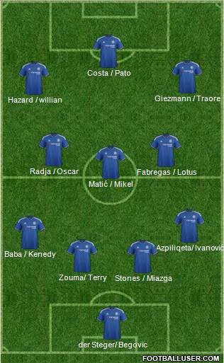 Chelsea Formation 2016