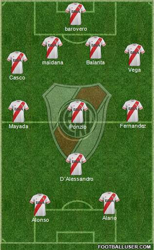 River Plate Formation 2016