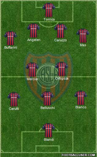 San Lorenzo de Almagro Formation 2016