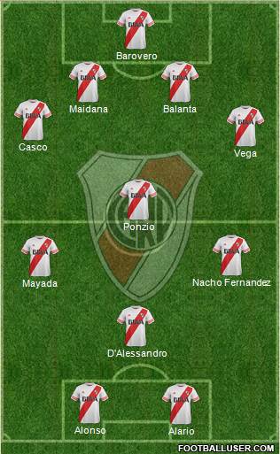River Plate Formation 2016