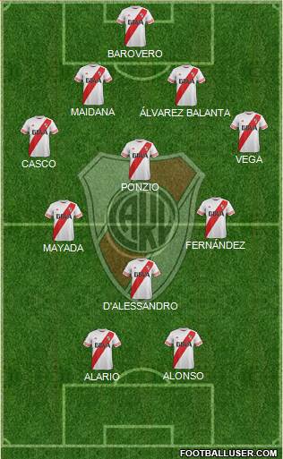 River Plate Formation 2016