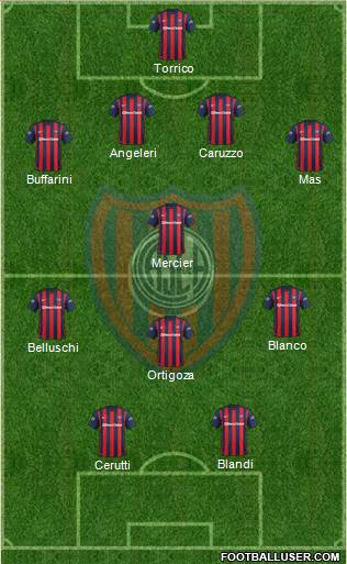 San Lorenzo de Almagro Formation 2016