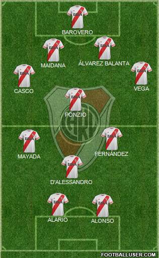 River Plate Formation 2016