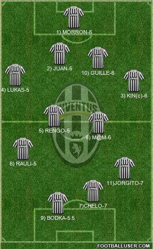 Juventus Formation 2016