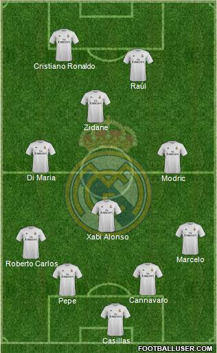 Real Madrid C.F. Formation 2016