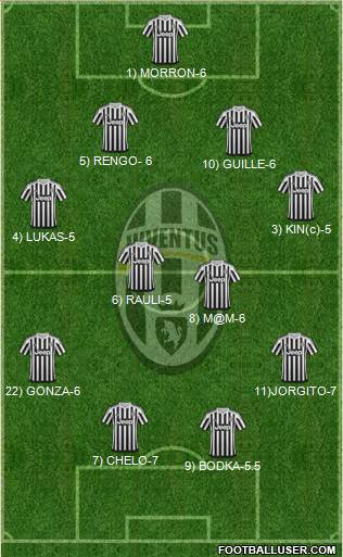 Juventus Formation 2016