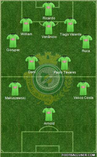 Vitória Futebol Clube Formation 2016