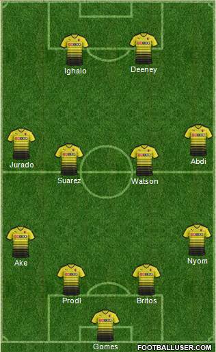Watford Formation 2016