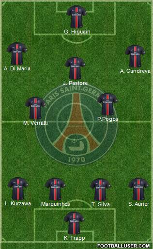 Paris Saint-Germain Formation 2016