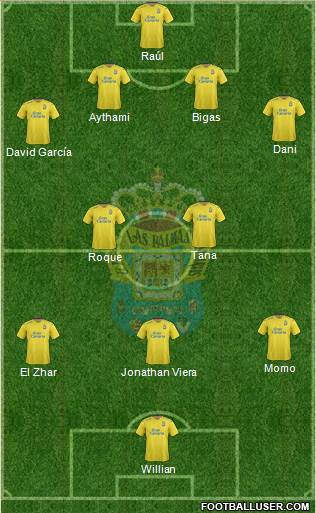 U.D. Las Palmas S.A.D. Formation 2016