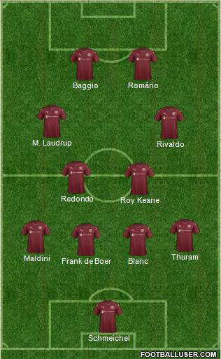 Heart Of Midlothian Formation 2016