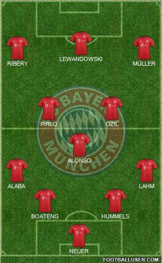 FC Bayern München Formation 2016