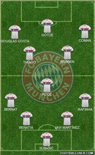 FC Bayern München Formation 2016