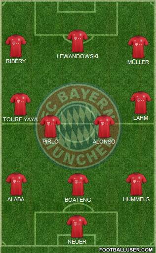 FC Bayern München Formation 2016