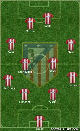 C. Atlético Madrid S.A.D. Formation 2016